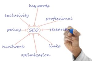 Hand holding a blue marker drawing a conceptual map about SEO, with words such as 'keywords', 'professional', 'research', 'links', 'optimization', 'hard work', 'policy', and 'exclusivity' connected to the central term 'SEO'