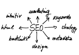 Local SEO with arrows pointing to keywords, strategy, marketing, and backlink