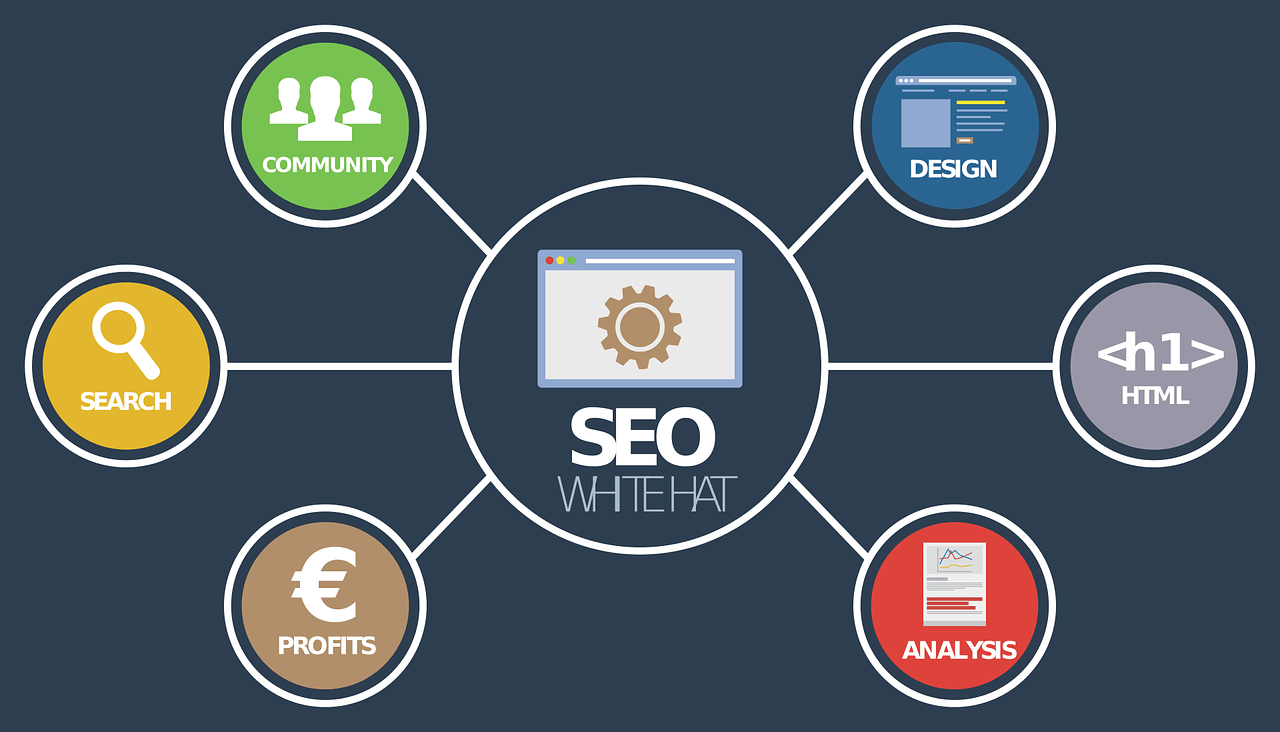 Local SEO with arrows pointing to keywords, strategy, marketing, and backlinks
